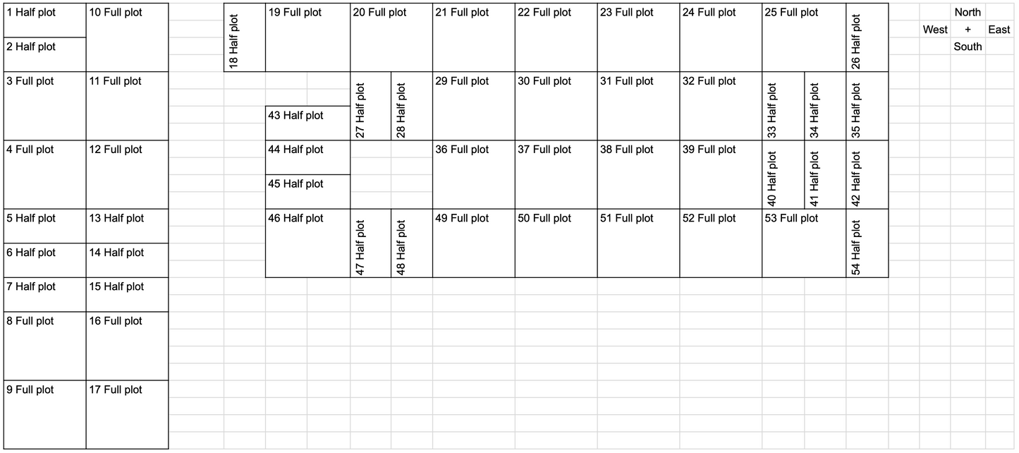 2026 Community Garden Plot